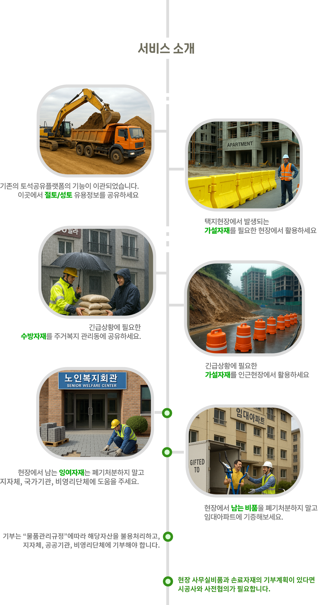 [서비스소개 이미지 설명] ① 기존의 토석공유플랫폼의 기능이 이관되었습니다.
						이곳에서 절토/성토 유용정보를 공유하세요 ②택지현장에서 발생되는
						가설자재를 필요한 현장에서 활용하세요 ③ 긴급상황에 필요한
						수방자재를 주거복지 관리동에 공유하세요. ④ 긴급상황에 필요한
						가설자재를 인근현장에서 활용하세요 ⑤현장에서 남는 잉여자재는 폐기처분하지 말고
						복지기관이나 필요한 곳에 도움을 주세요.⑥현장에서 남는 비품을 폐기처분하지 말고
						임대아파트에 기증해보세요.